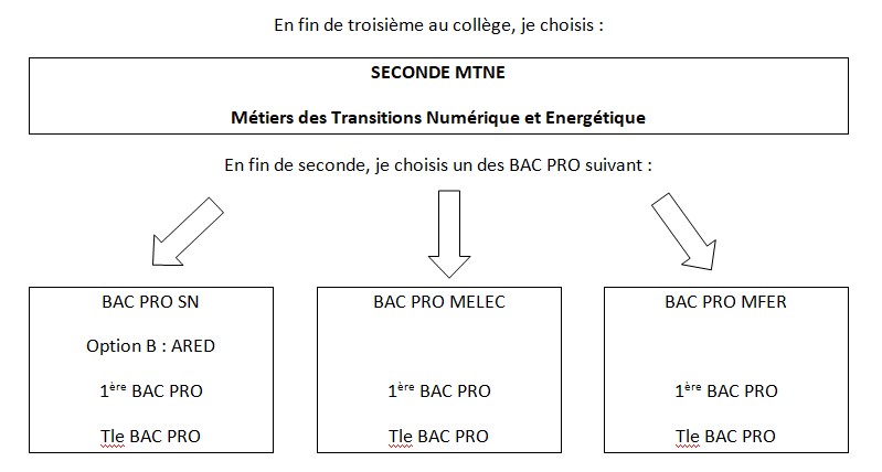 Www Cpro Sti Fr Code De L établissement